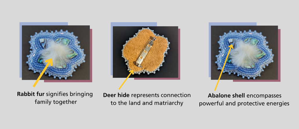 Description of beaded brooches