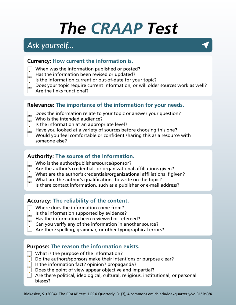 This checklist asks about the currency, relevance, authority, accuracy and purpose of reserach.