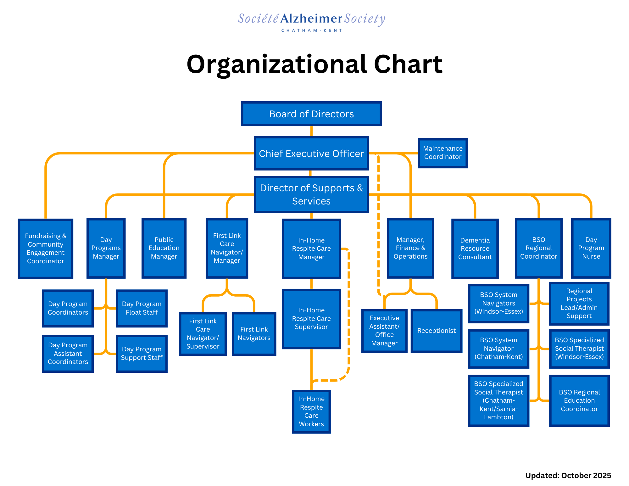 orgchart