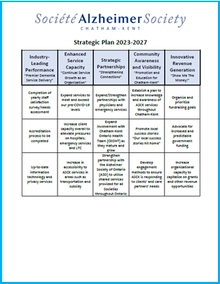 strategic plan