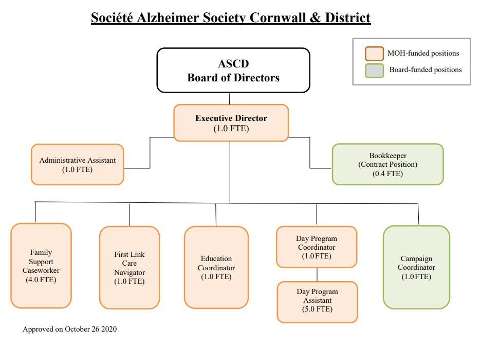 Organization Chart