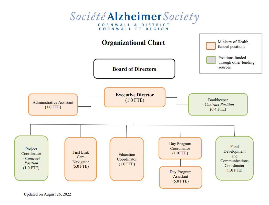 Organizational Chart