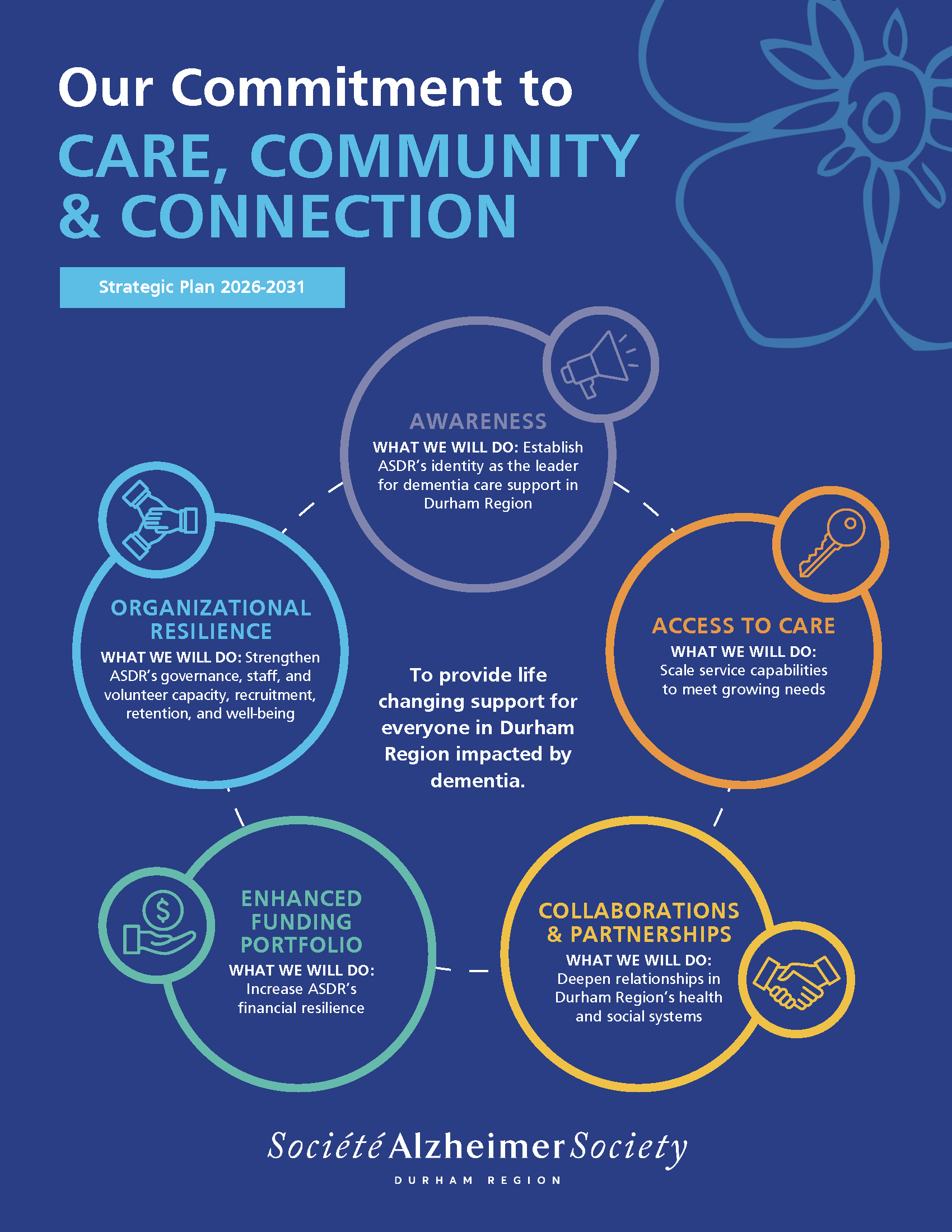 Our Commitment to Care, Community and Connection