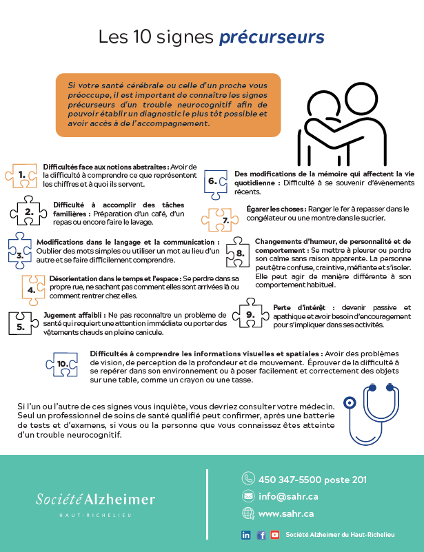 Aide-mémoire : 10 signes précurseurs