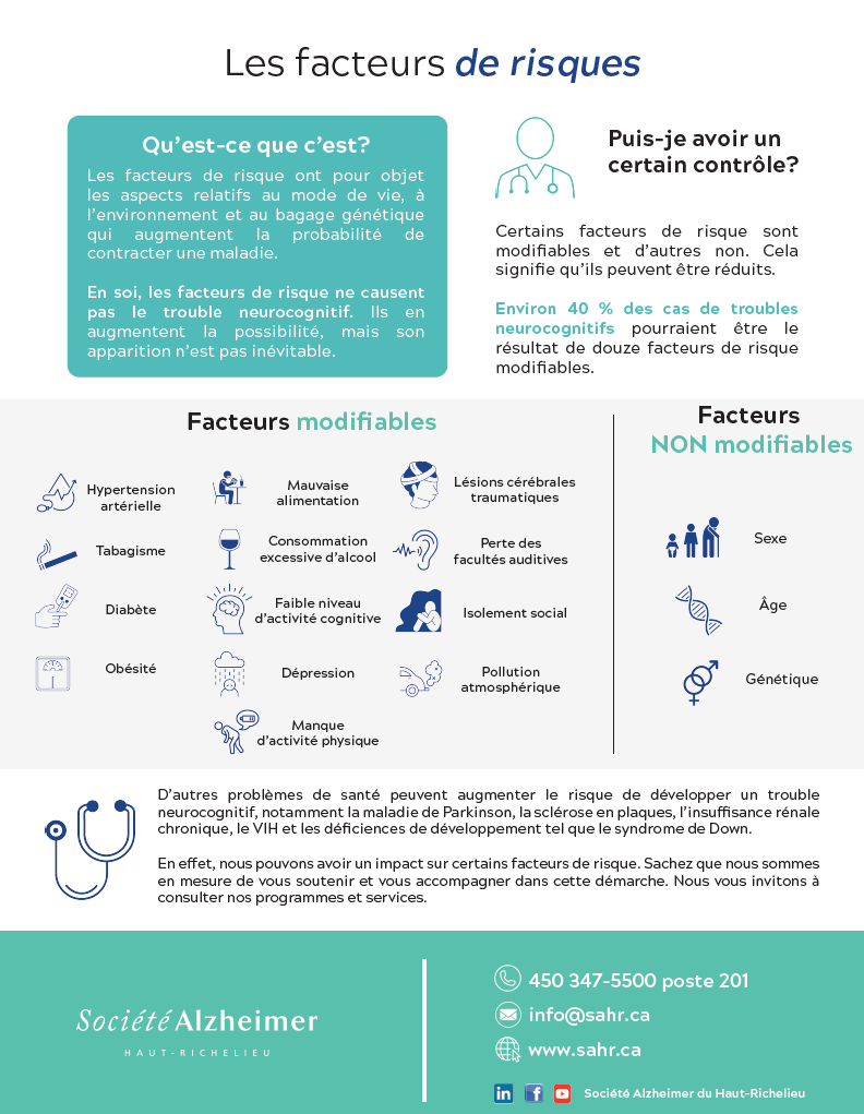 Aide-mémoire : Les facteurs de risques-sahr