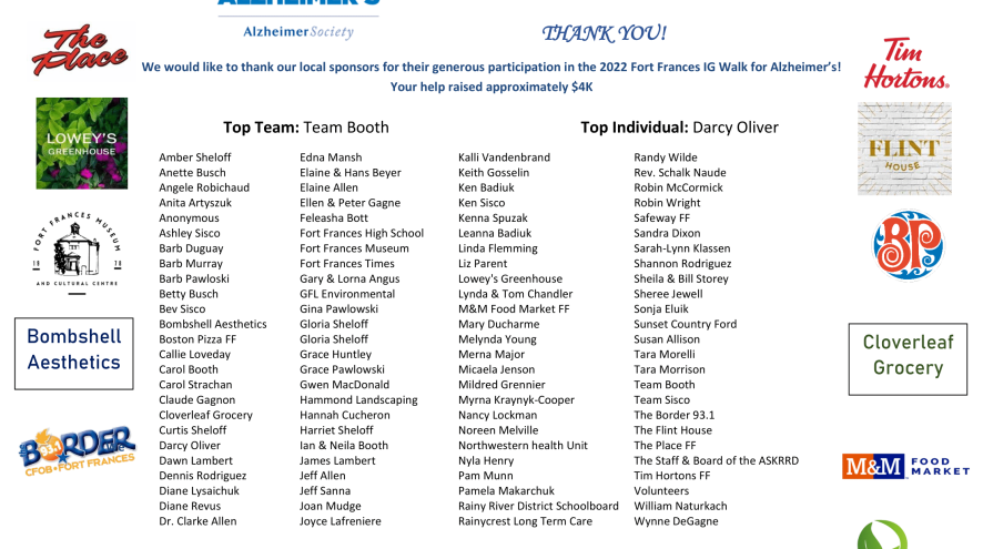 Thank you to everyone who participated in this years IGWFA!