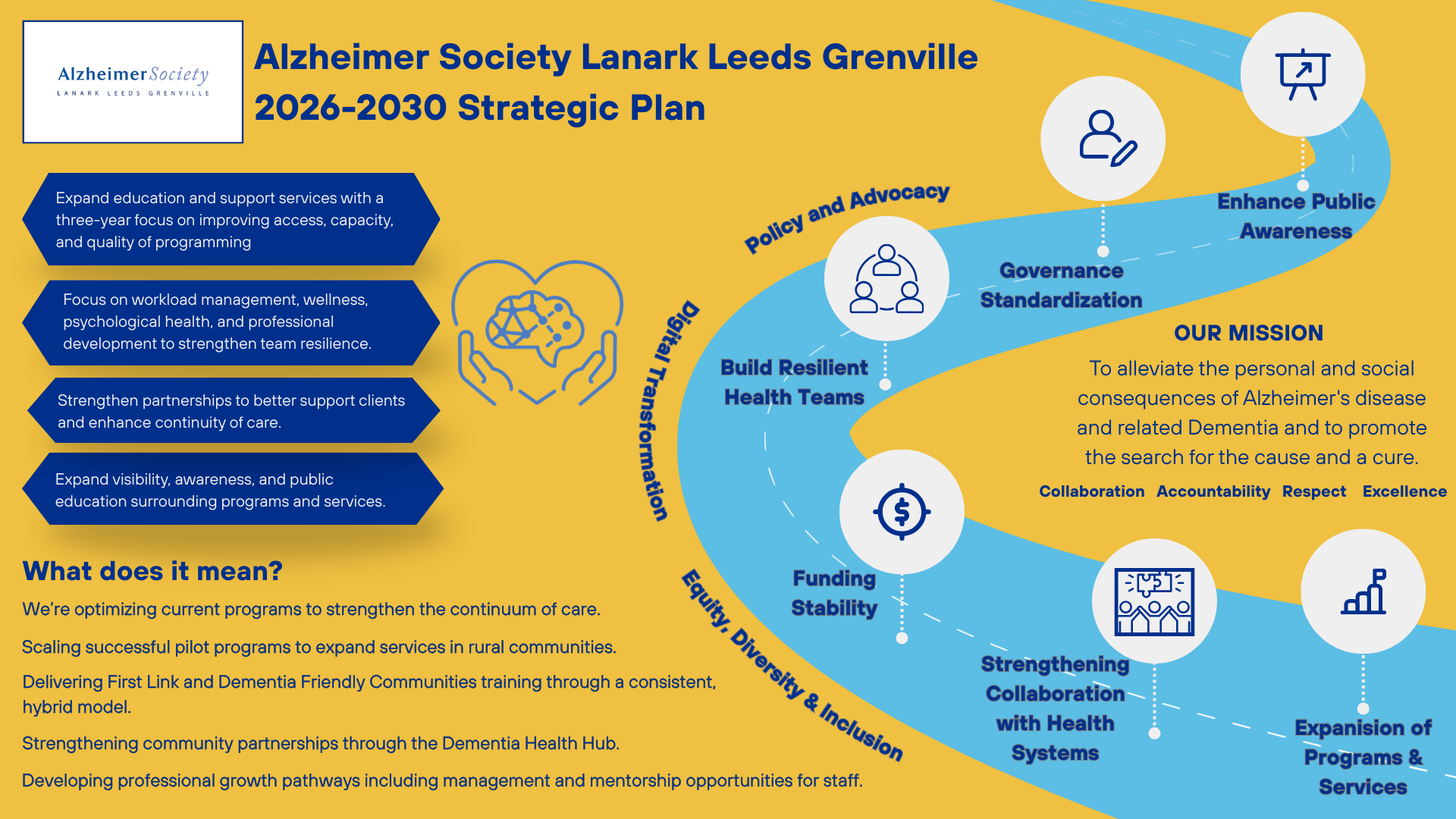 Strategic Plan 2026-2030