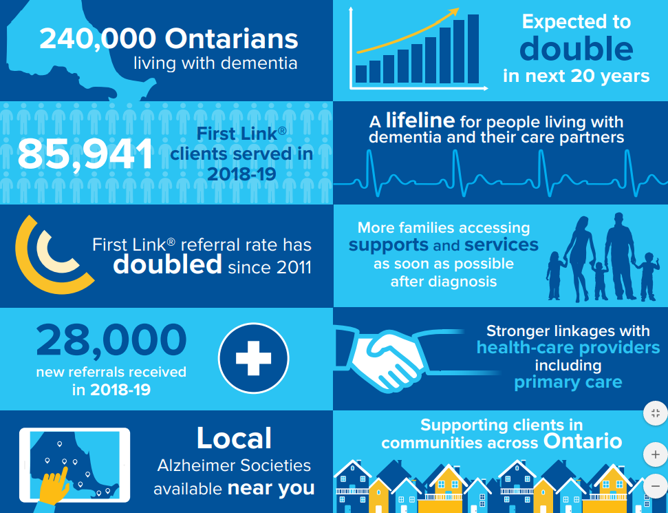 First Link Impact Report 2019