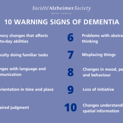 10 Warning Signs of Dementa