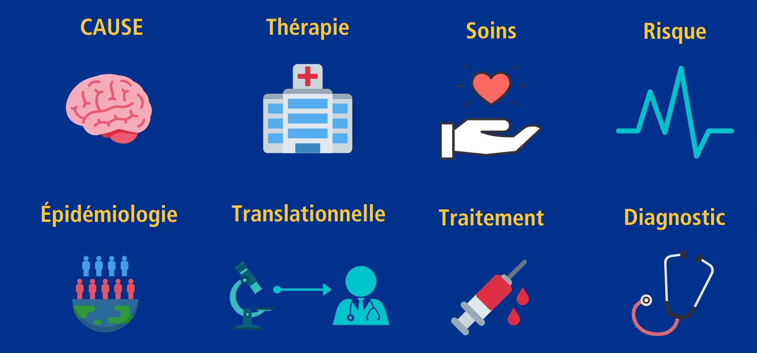 ASRP Funding Categories